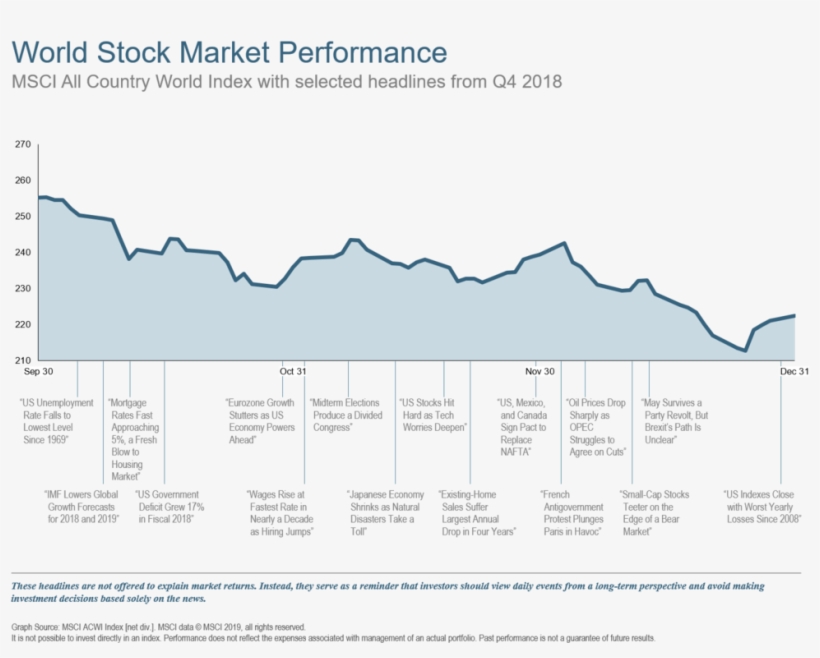 Q418 World Stock Market Performance - Diagram, transparent png download