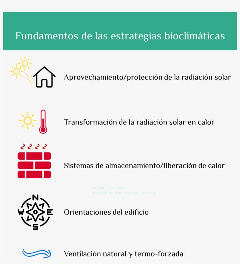 Fundamentos De Las Estrategias Bioclimaticas - Circle, transparent png download