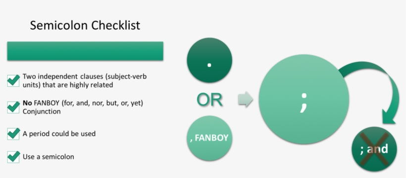Semicolon Checklist - Circle, transparent png download