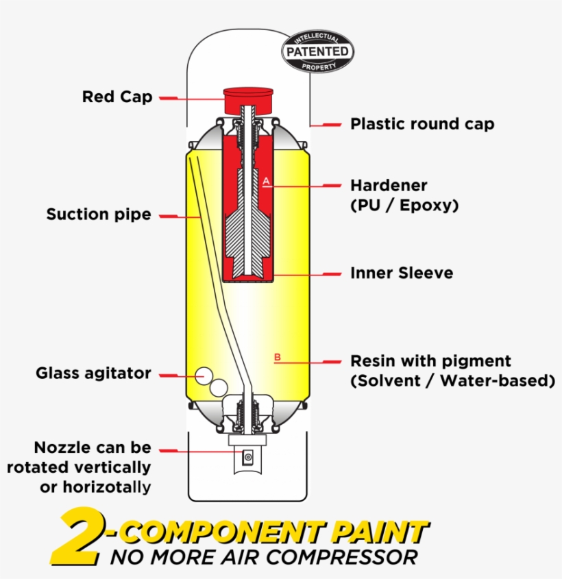Aerosol Paint In The Market Basically Are 1 Component, transparent png download