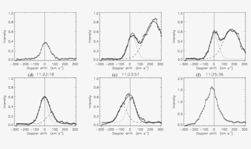 Evolution Of Fe  Line Profiles For Cut A - Diagram, transparent png download