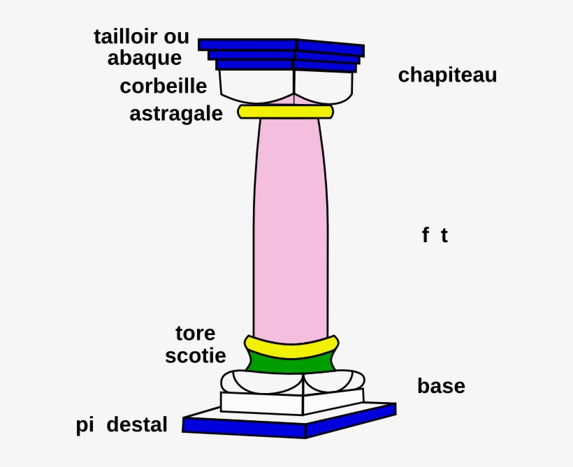 Architecture Column Clip Art - Clip Art, transparent png download