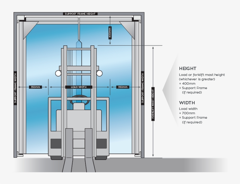Opening Size - Diagram, transparent png download