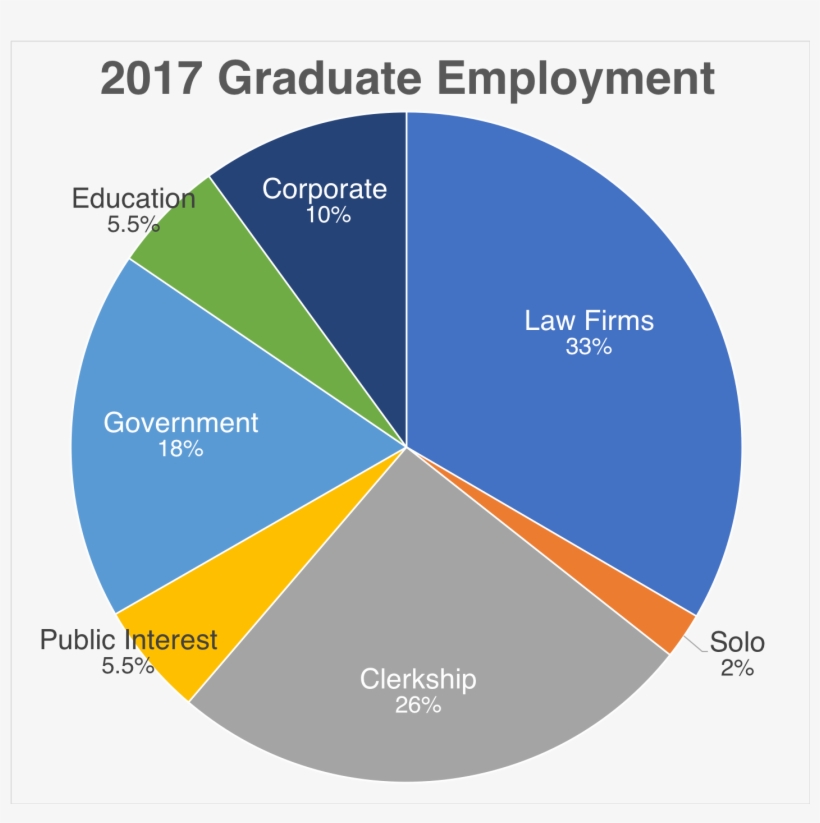 More Than 86% Of Oregon Law's 2017 Class Is Employed, - Order Fulfillment, transparent png download