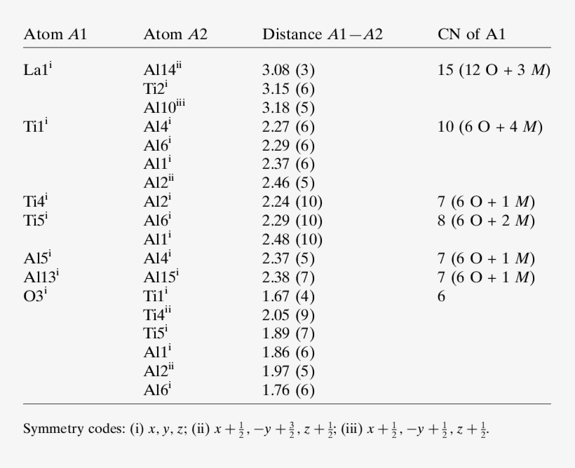 Problematic Structural Segments In La 3 Ti 5 Al 15 - Coordination Number Of Titanium, transparent png download