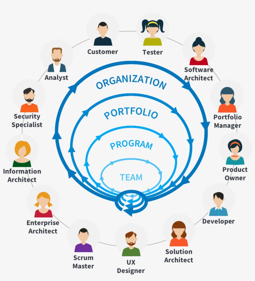 Enterprise Architecture Management, transparent png download