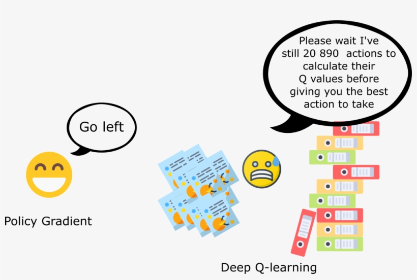 1* Hakm4rixjkjkqayfr 9cq 1012×633 - Policy Gradient Vs Deep Q Learning, transparent png download
