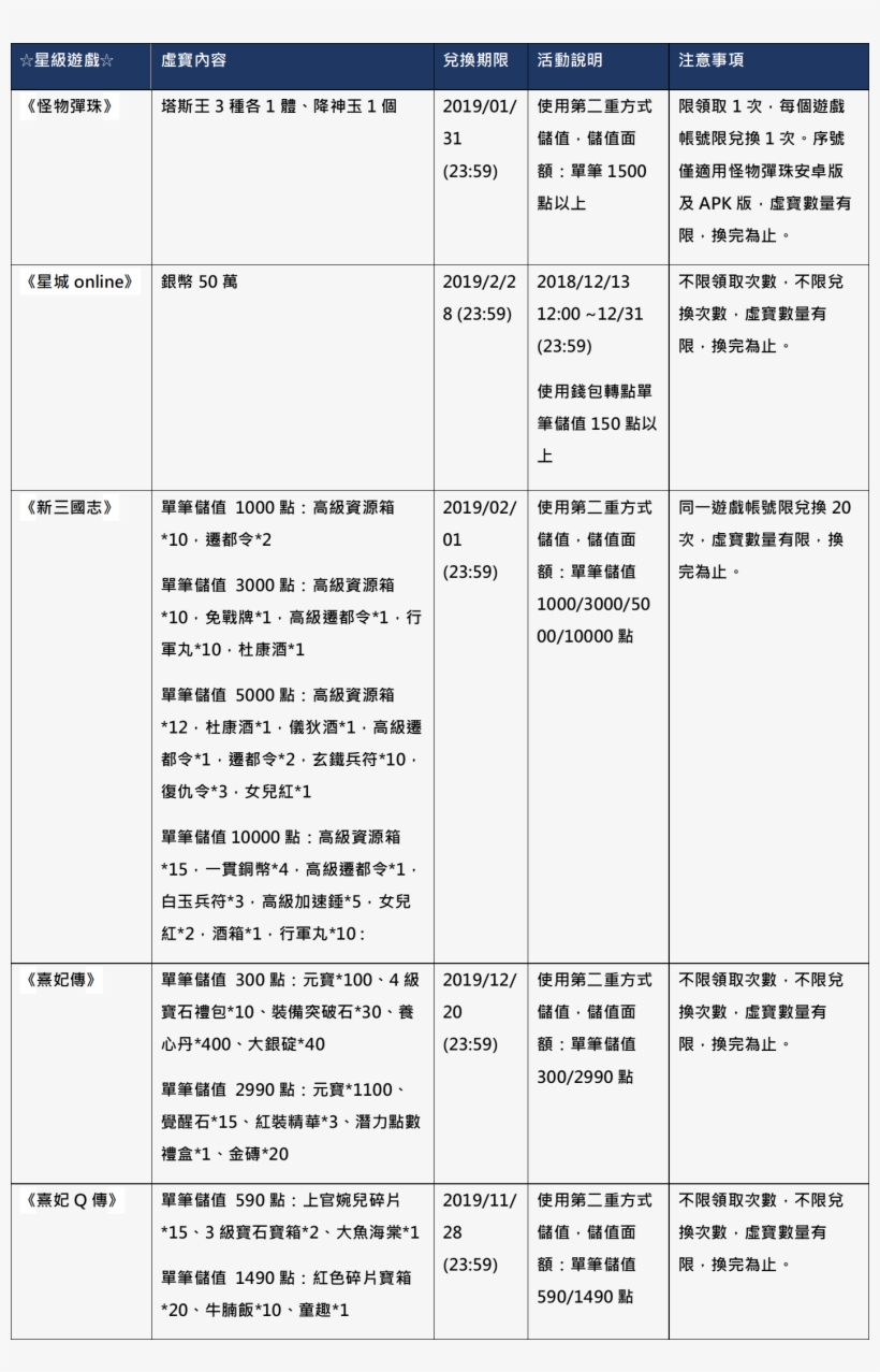活動表格1 - Список Лекарств Разрешенных Беременным, transparent png download