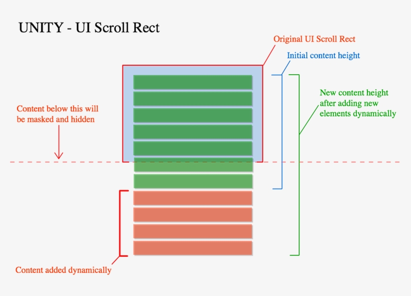 Ui Scroll Rect - Ui Scroll Rect Unity, transparent png download