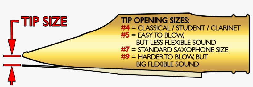Saxophone Mouthpiece Tip Opening Size Chart - Mouthpiece, transparent png download