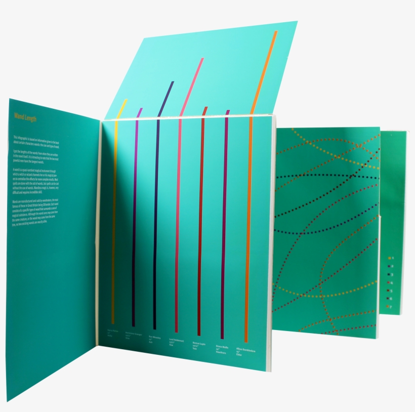 I Stayed Away From A 'conventional' Harry Potter Colour - Torrance, transparent png download