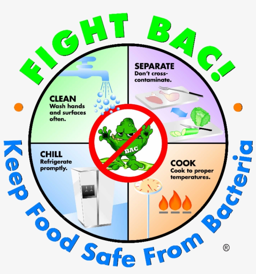 Fight-bac - Mode Of Transmission Of Disease, transparent png download