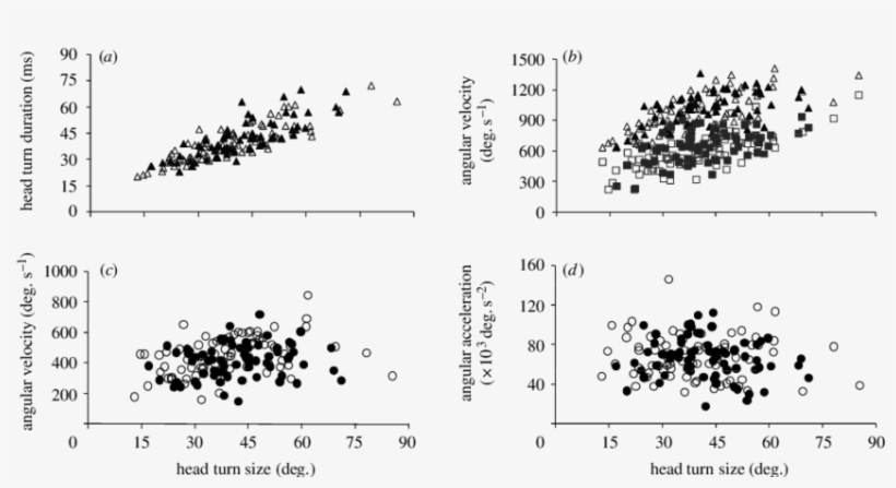 Turns Performed By Male Filled Symbols And Female Open - Number, transparent png download