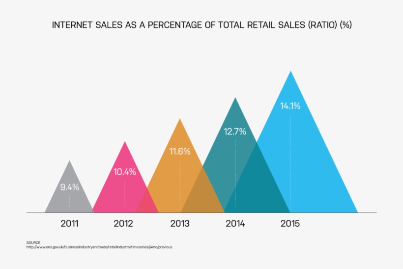 Appinstitute Uk Online Sales - Uk Online Retail Sales Christmas, transparent png download