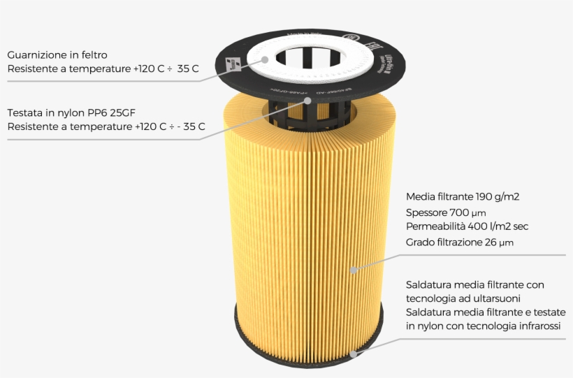 Guarnizione In Gomma Nitrilica "nbr" Resistenza 140°/-40° - Cylinder, transparent png download