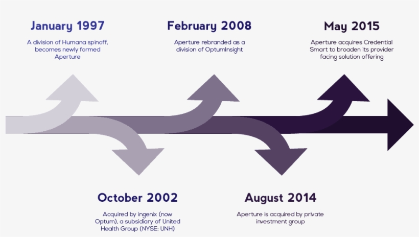 The Brief - Graphic Design, transparent png download