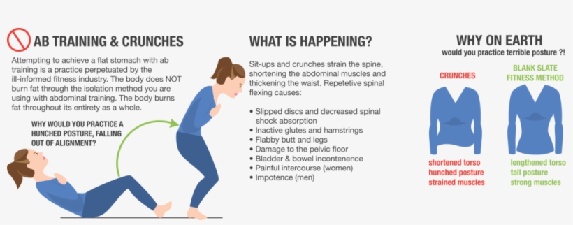 Crunches Yehl - Pilates, transparent png download