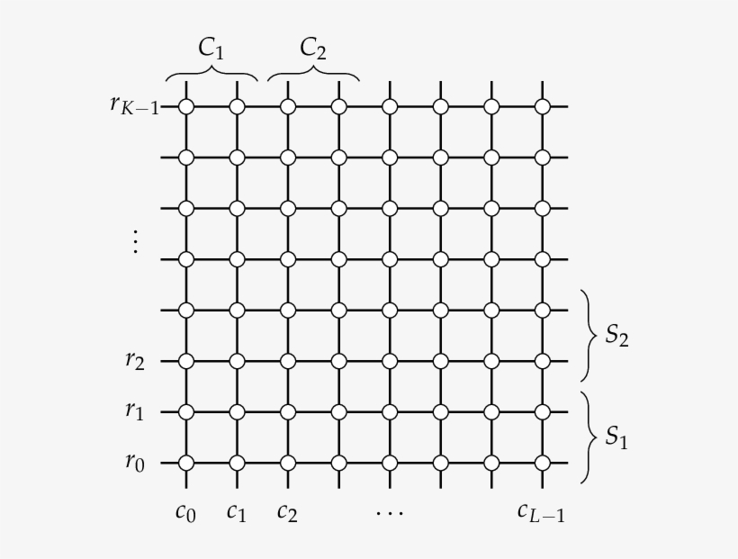 Illustration Of Row, Column And Stripe Notation On - Circle, transparent png download