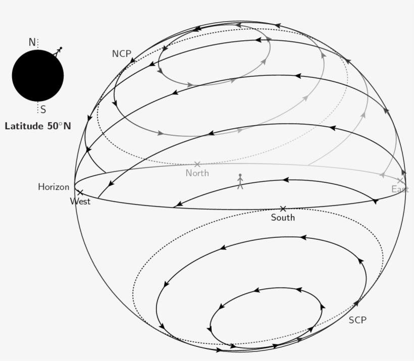 The Rotation Of The Night Sky Through The Night - Circle, transparent png download