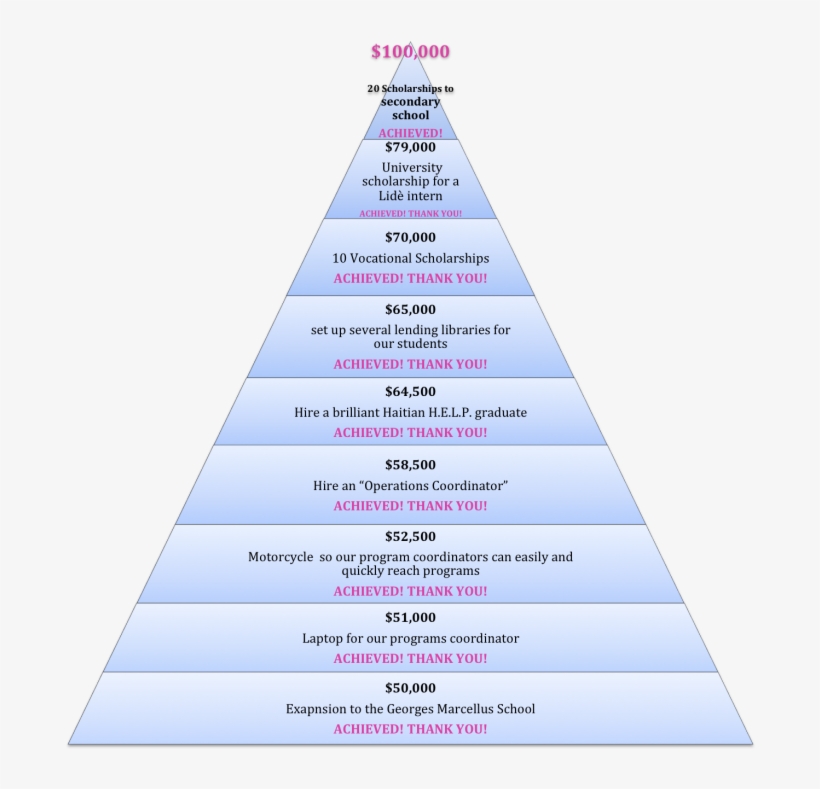 Road To $100,000 - Потребности В Безопасности Примеры, transparent png download