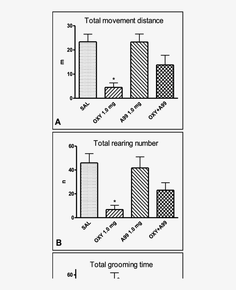 Comparison Of Tmd In The Open-field Test Of Rats Treated - Diagram, transparent png download