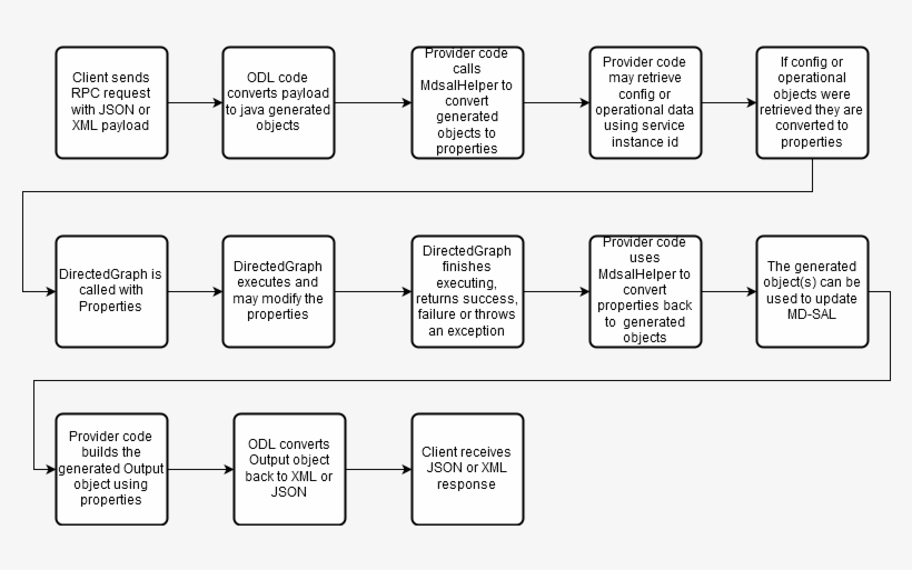 Sample Code, transparent png download