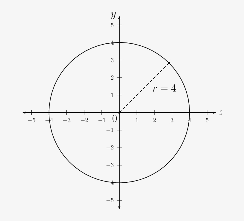Performance Matrix Of Social Venture, transparent png download
