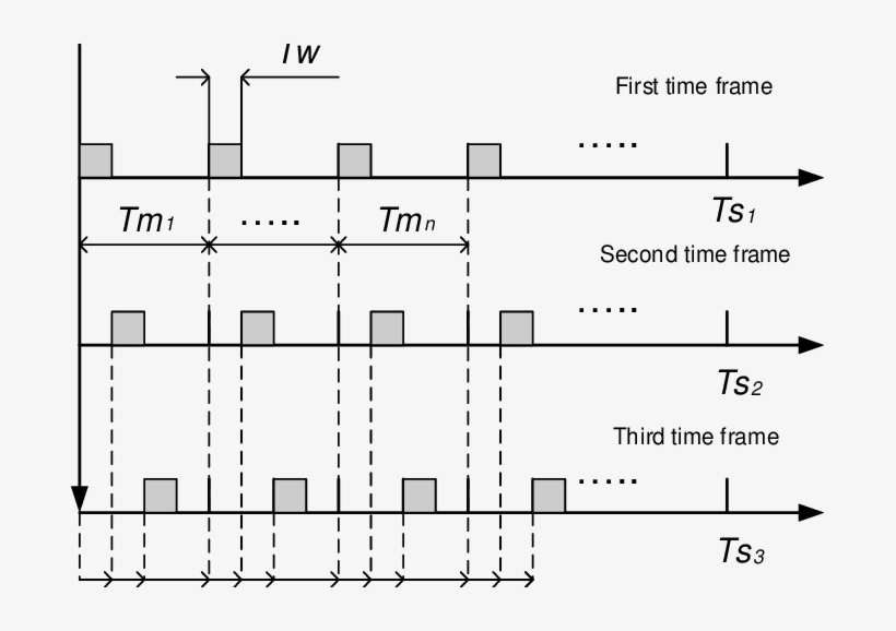 Search For A Time Window With Consideration Of Spad - Diagram, transparent png download