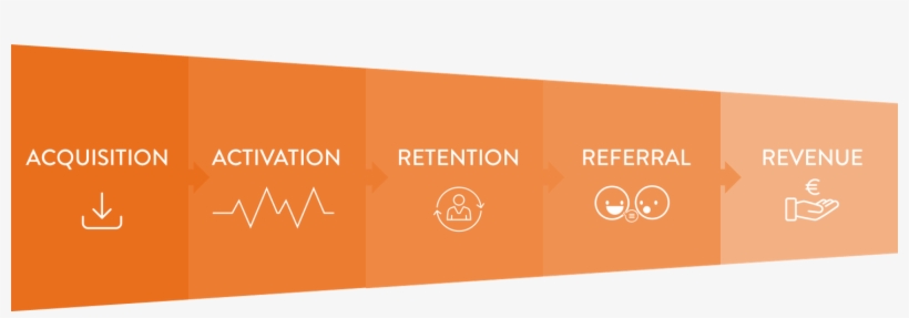 Aarrr Framework Mobile Apps - Aarrr, transparent png download