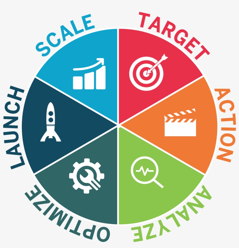 Sales Funnel Blueprint - Kanāls 2, transparent png download