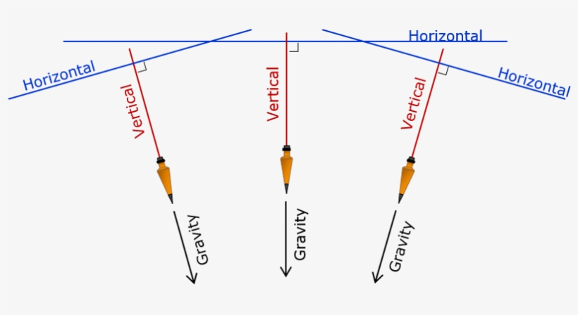 Vertical Lines In Geodetic Surveying - Diagram, transparent png download