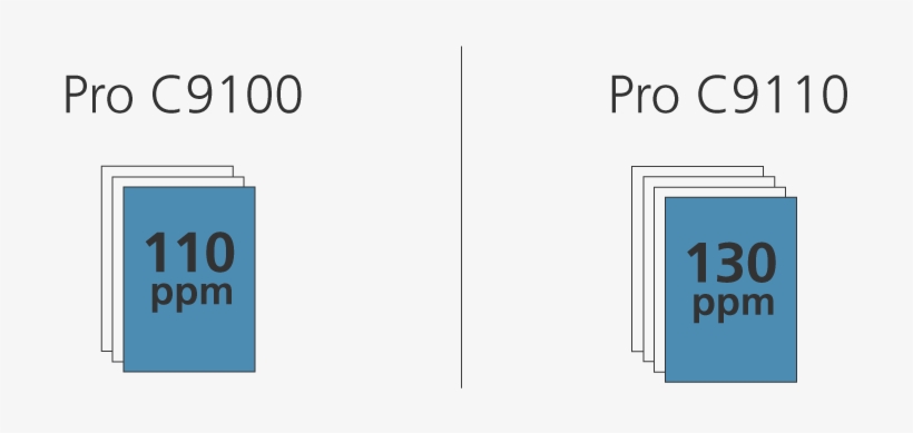 Ppm Differences Between Models - Number, transparent png download