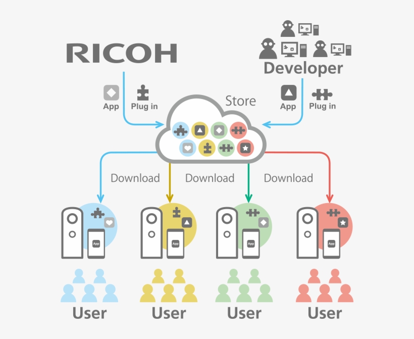 Towards A Multi-purpose Spherical Platform - Ricoh, transparent png download