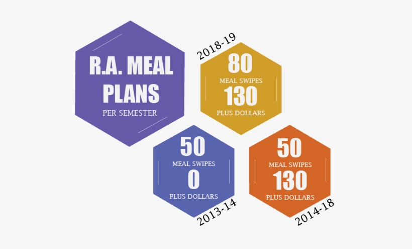 Ra Meal Plan - Yu No Guy, transparent png download