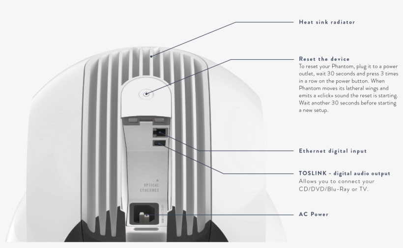 Connectivity - Devialet Phantom Connections, transparent png download