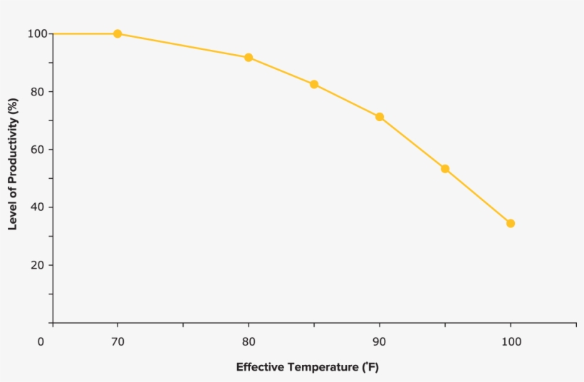 Increase Productivity And Safety - Plot, transparent png download