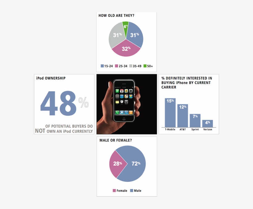 Save Up To $250 On 2018 Macbook Pros - Profile Of An Early Adopter, transparent png download