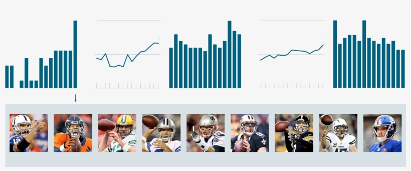 By Many Measures, It's A Quarterbacks' League - Graphic Design, transparent png download