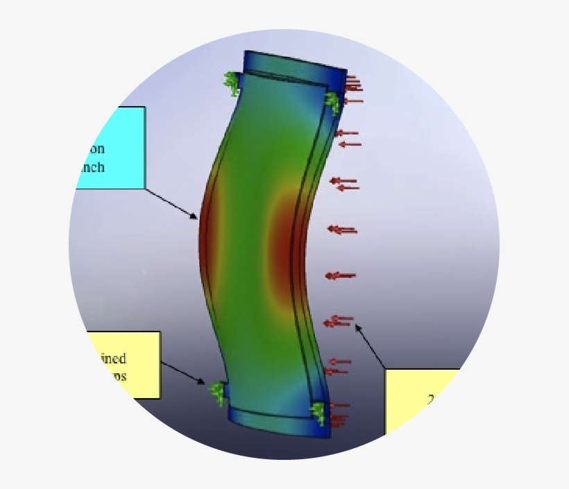 Kinematics - Circle, transparent png download