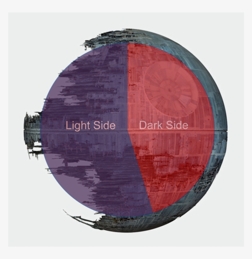 Seat Distribution, Us House Of Representatives , 116th - Circle, transparent png download