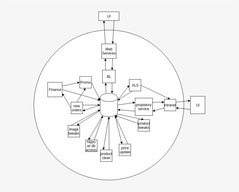Yourveryowndeathstar - Circle, transparent png download