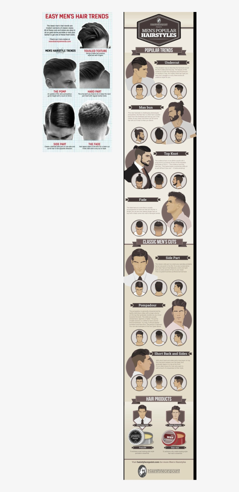 画像 - Guide To Haircut Men, transparent png download