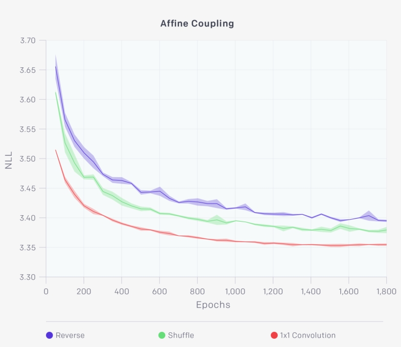 Affine Coupling@2x - Plot, transparent png download