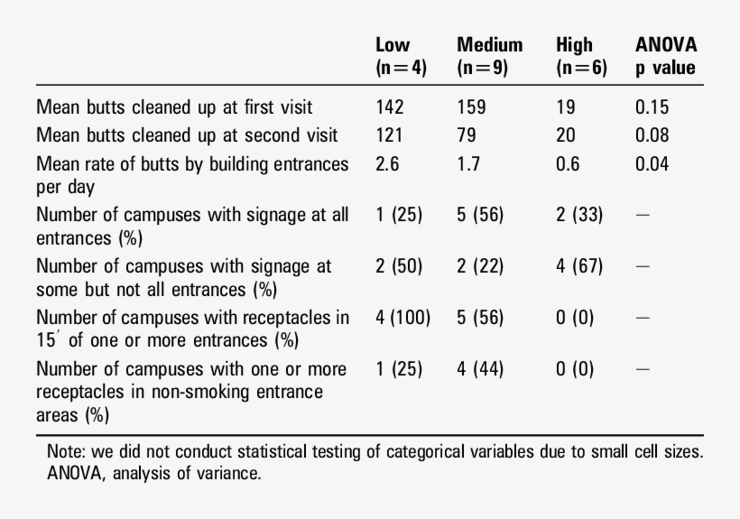 Survey Findings By Policy Strength - Number, transparent png download