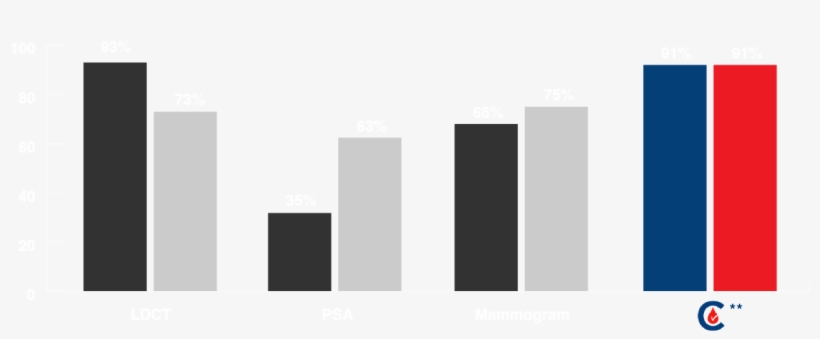 **results Tested In An Unblinded Manner And Based On - Monochrome, transparent png download