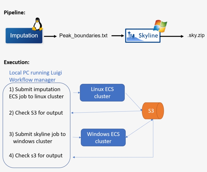 Images/aws Execution - Licenciamiento De Software, transparent png download