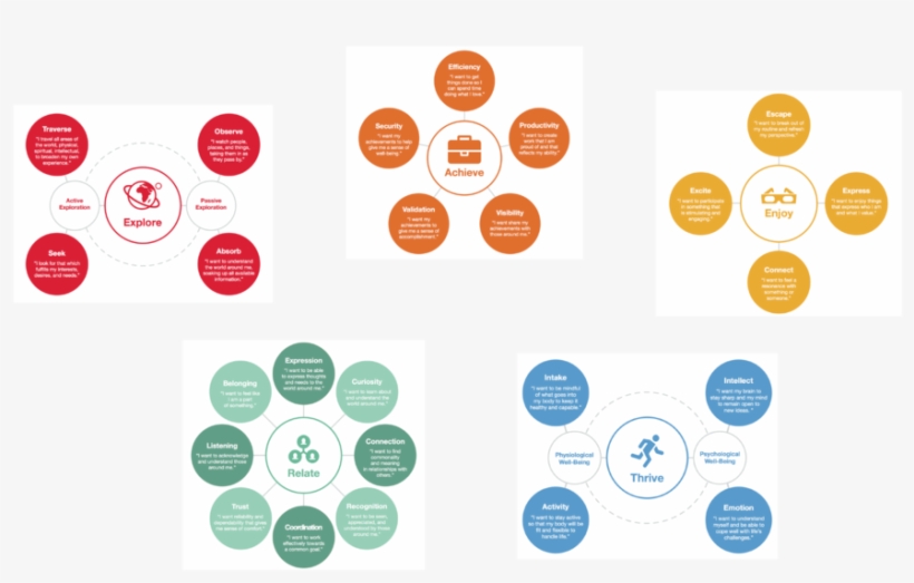 All Diagrams - Circle, transparent png download