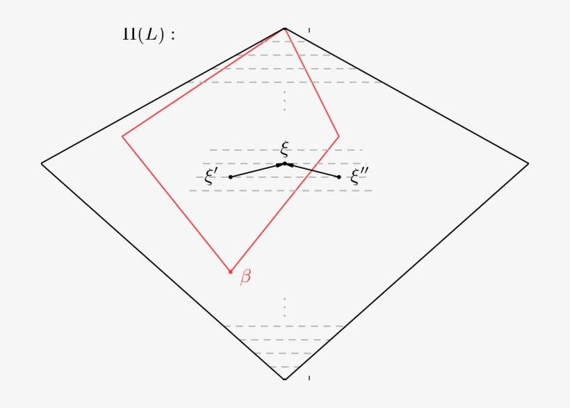Illustration For The Definition Of Multipartite Correlation - Diagram, transparent png download
