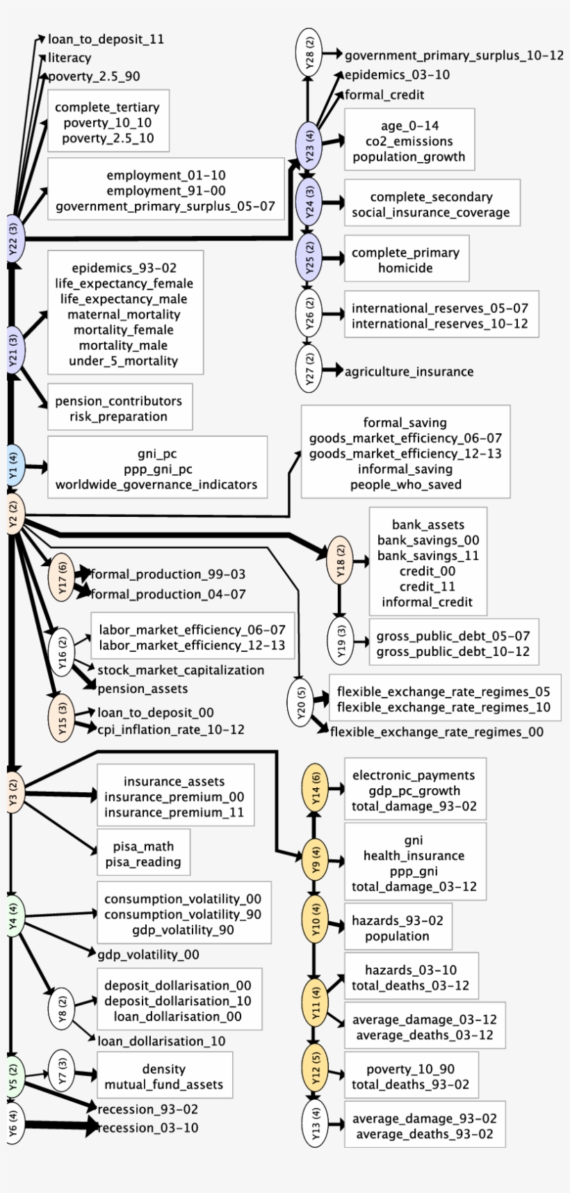 Pouch Latent Tree Models Obtained From The World Development - Document, transparent png download