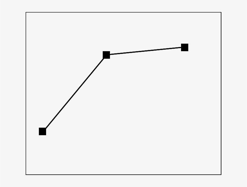 Alphabet Letter Writing Progress For The Intervention - Diagram, transparent png download